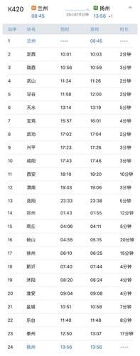 k4256次火车途径车站？