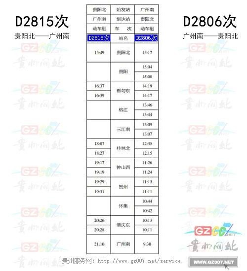 d2815高铁途经站点？