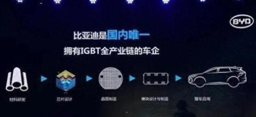 比亚迪并购的海外哪些车企？