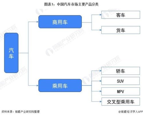 乘用车主要包括几种? 乘用车主要包括几种?