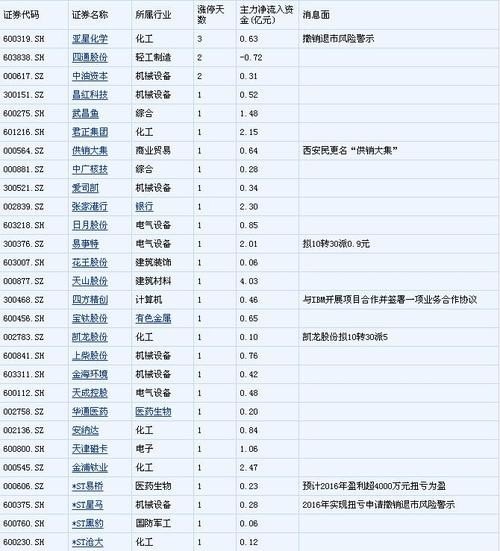 亚星化学传闻? 亚星化学传闻?