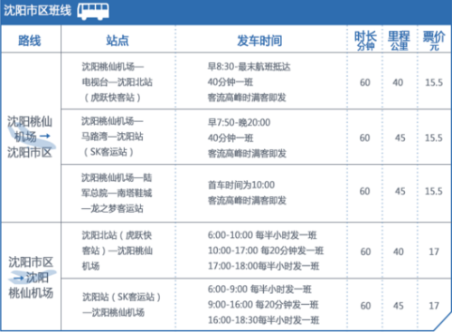 沈阳机场大巴最晚是几点，大巴到火车站吗？