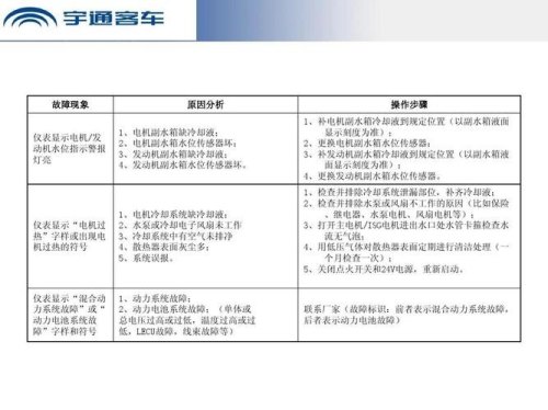 宇通纯电动客车空调说明书? 宇通纯电动客车空调说明书?