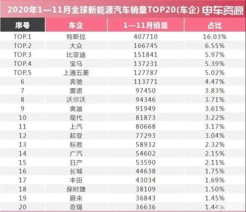 比亚迪各地厂规模排名? 比亚迪各地厂规模排名?