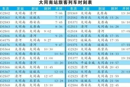 大同到西安的高铁途径站时刻表？