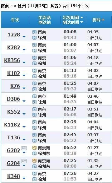 南京到徐州坐火车需要多长时间? 南京到徐州坐火车需要多长时间?