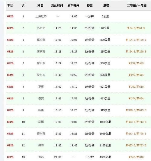 高铁G276有多少站? 高铁G276有多少站?