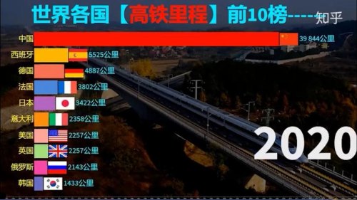 高铁速度每分钟多少公里? 高铁速度每分钟多少公里?