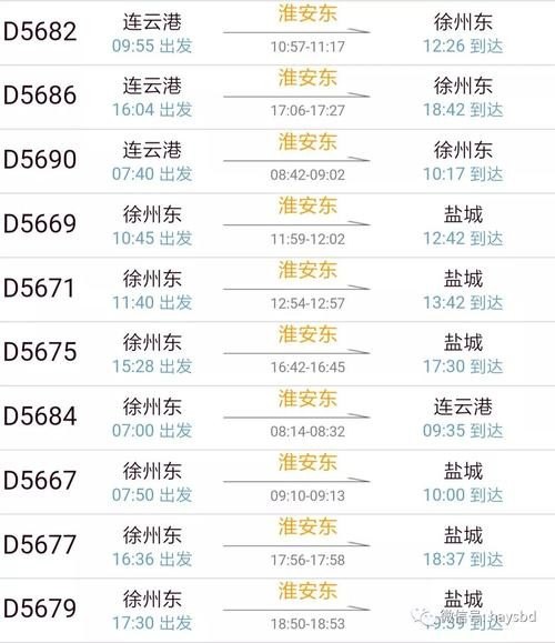 上海到淮安高铁通车时间？