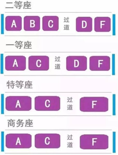 5车05A高铁座位什么意思？