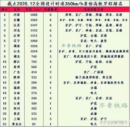 高铁一小时跑多少公里？