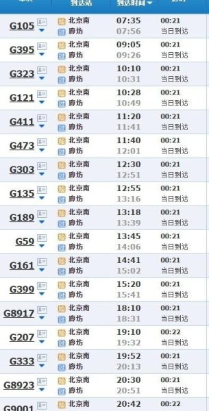 北京到淄博动车途经哪些站? 北京到淄博动车途经哪些站?