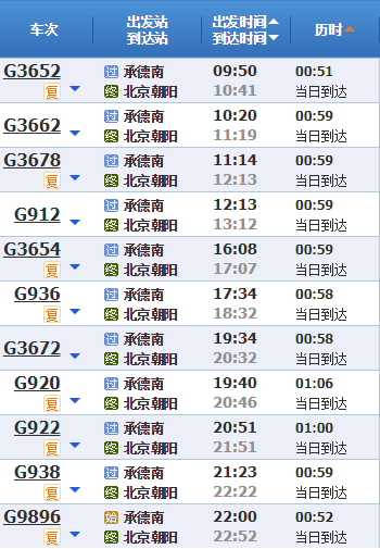 承德到北京高铁多长时间？