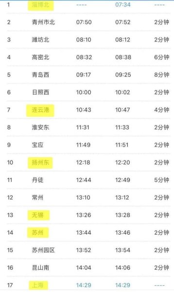 d5788次列车途经站点？