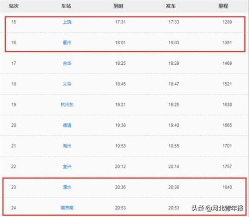 g7620高铁经过的站点？