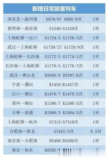飞机换乘高铁需要多长时间？