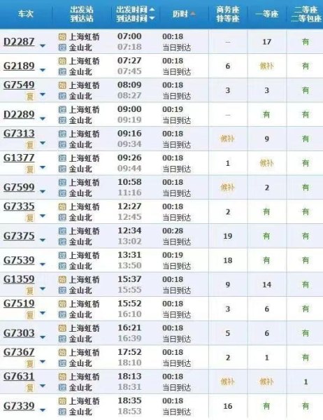 上海虹桥高铁中转要多少时间？