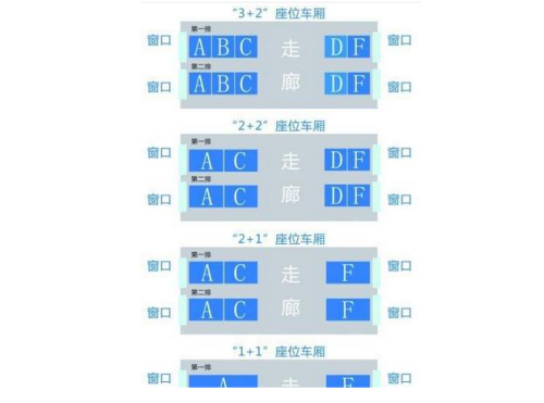 高铁abcd哪个是靠窗户的？