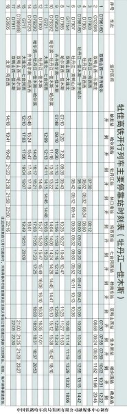 牡佳高铁一天几趟车 牡佳高铁一天几趟车