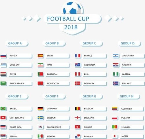 2022世界杯参赛国家地图分布? 2022世界杯参赛国家地图分布?