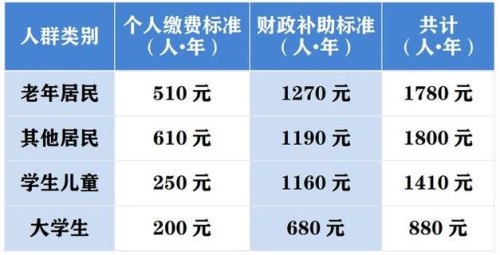 南京小孩医保2023年缴费方式？