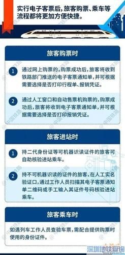 高中生坐高铁所有流程？