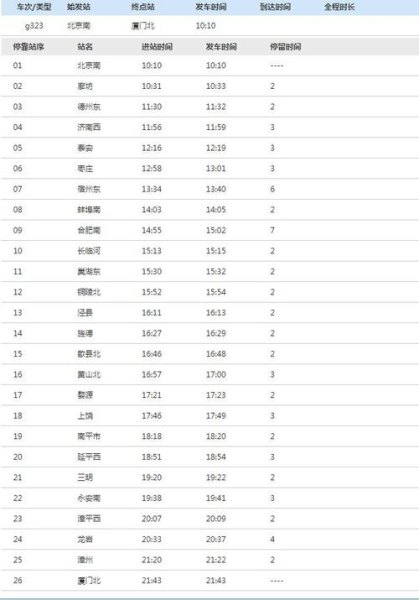 g3283高铁途经站点？