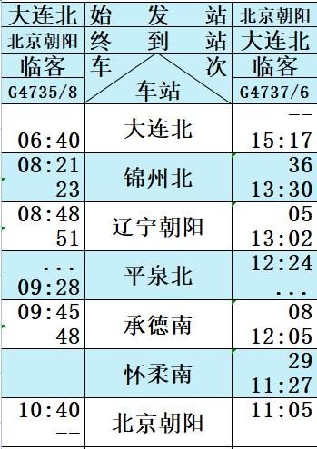 朝阳到大连的高铁需要几小时，都经过哪一站？