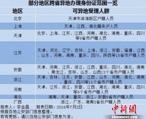 办理快速身份证要多久才出来？