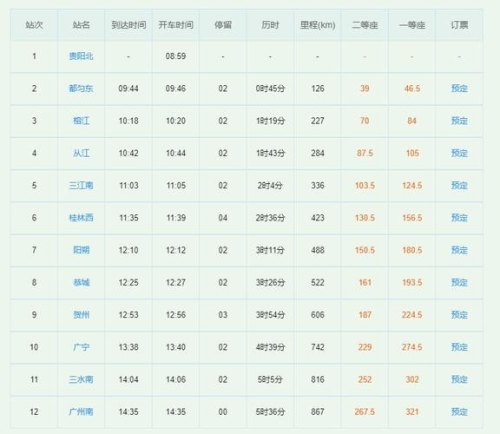 d278次列车途经站点？