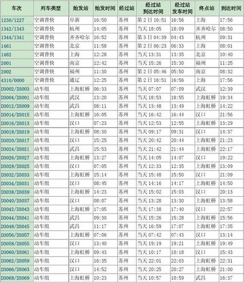 苏州站火车换乘高铁需要多长时间？