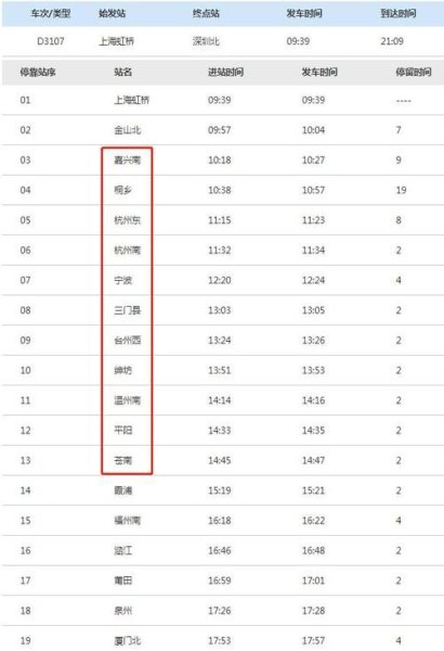 d7797列车途经的站点？