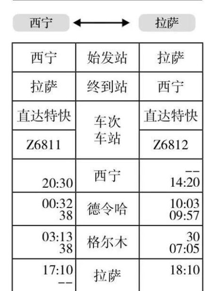 西宁至北京176次列车票价？