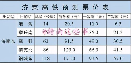 2023年高铁收票标准? 2023年高铁收票标准?