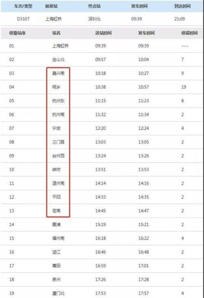 d2874动车途经站点？