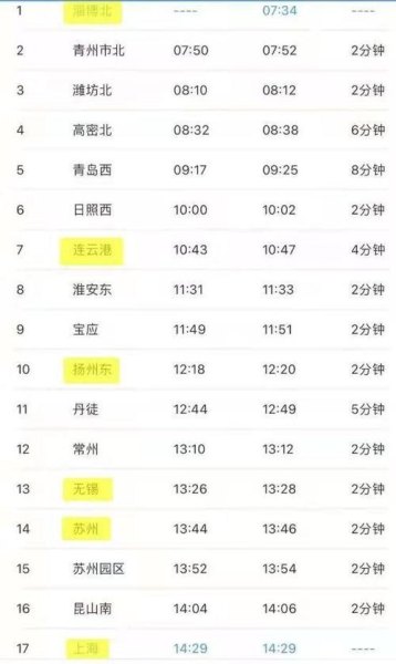d1363列车经过的车站？