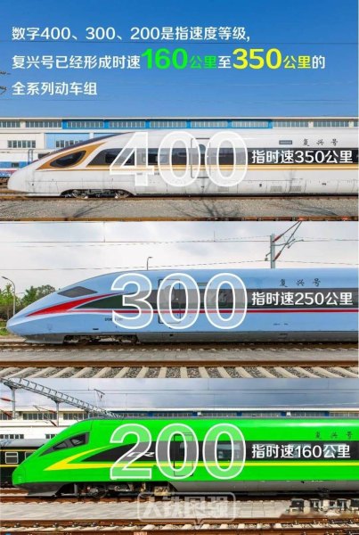 G开头的车哪些是复兴号? G开头的车哪些是复兴号?