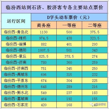 太原到上海动车为什么不改线到石济客专线？