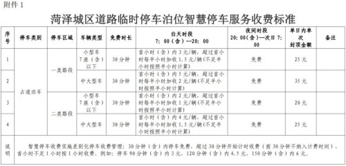 太原龙投智慧停车收费标准？