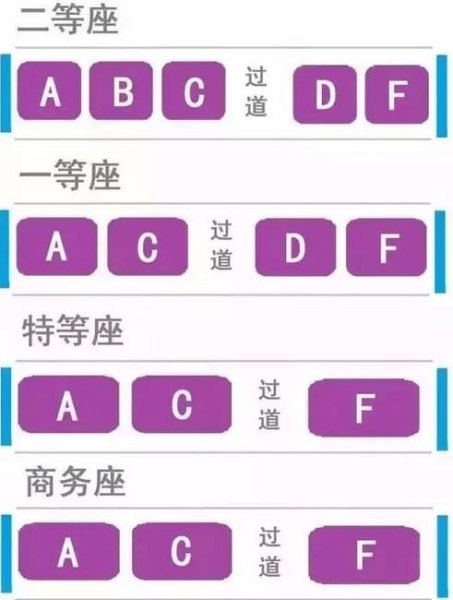 g6117高铁座位abcd怎么排列的？