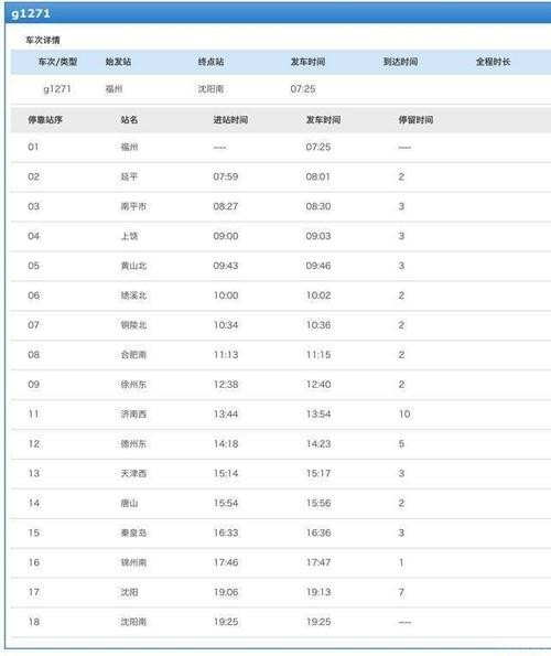 g1852高铁途经站点？