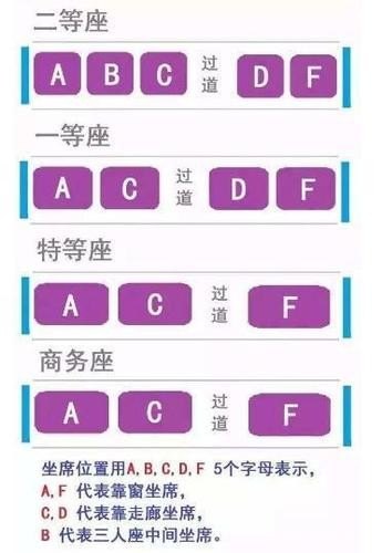 高铁二等座为什么没有E排？