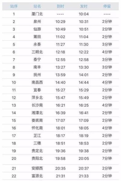 g2205高铁途经站点？