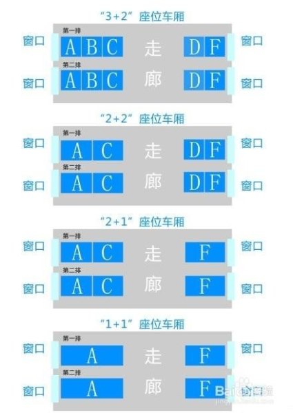 高铁不同等级座位的区别是什么? 高铁不同等级座位的区别是什么?