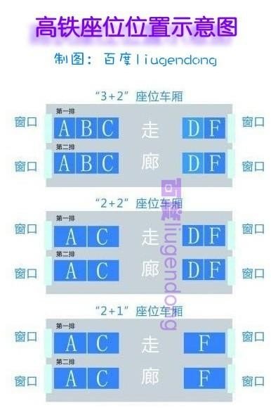 动车05车02b在什么位置？
