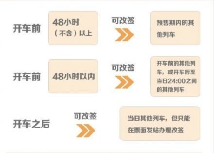 高铁变更到站规则？