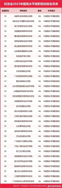 广西有哪些民办高校设有高铁专业? 广西有哪些民办高校设有高铁专业?