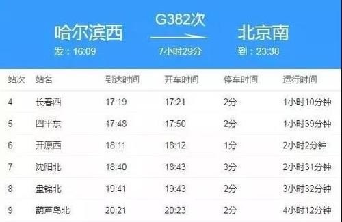 g1995次列车途经站？