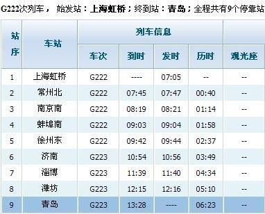 高铁222次经过哪些站？