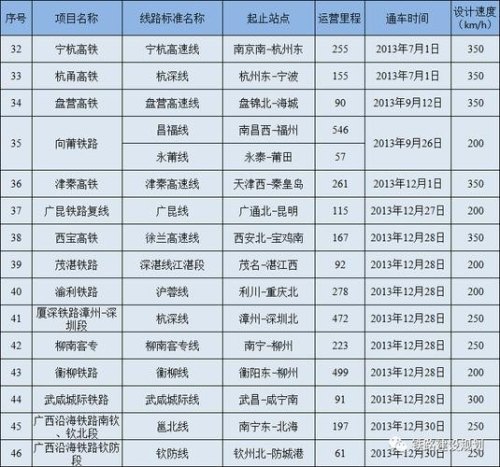 中国目前运行时间最长的高铁、动车车次有哪些？